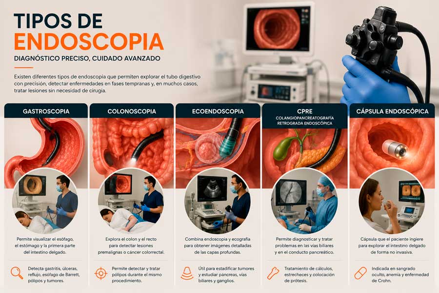 Elección de la endoscopia más adecuada para el paciente por el especialista en el aparato digestivo Dr. Pedro Delgado